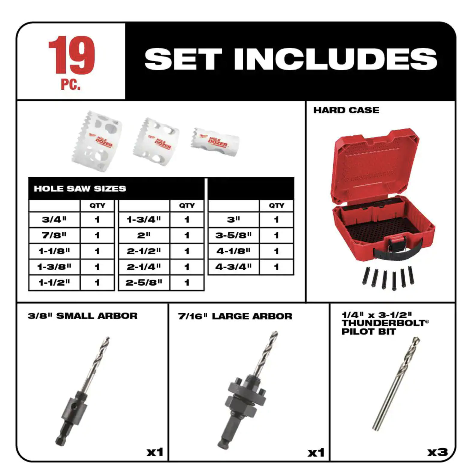 Milwaukee Hole Dozer Electricians Bi-Metal Hole Saw Set， 19-Piece (49-22-4105)