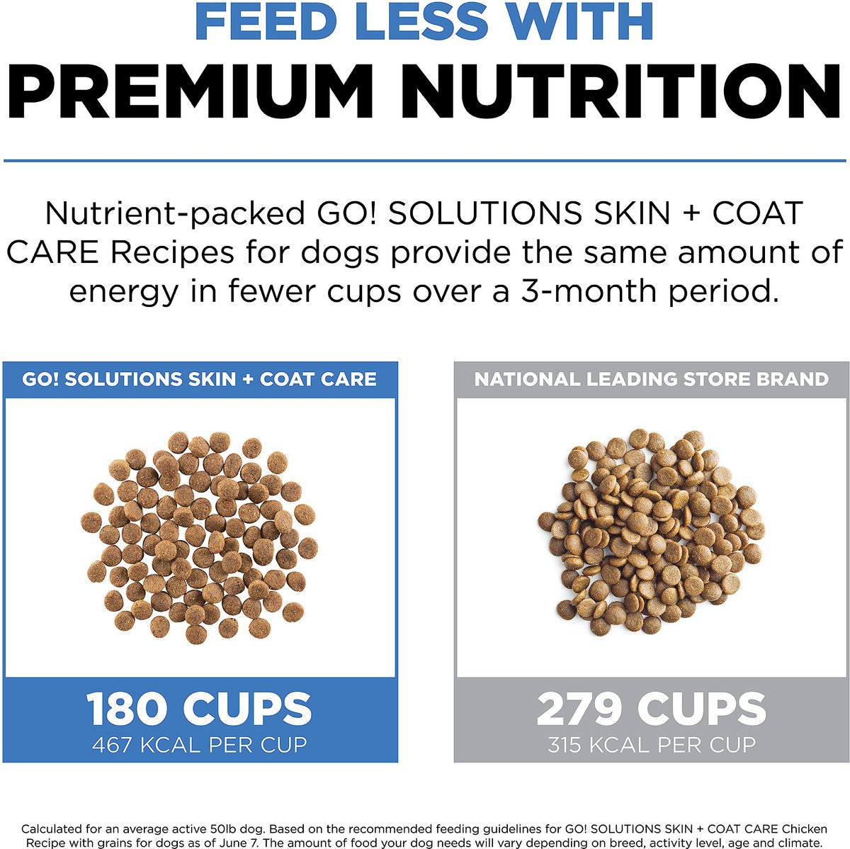 Go! Solutions Skin + Coat Care Chicken Recipe Dry Dog Food