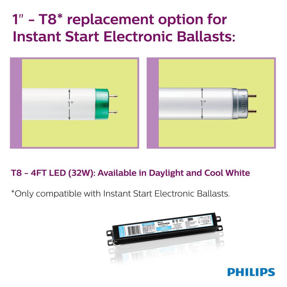 Philips 32W Equivalent 4 ft. Cool White Linear T8 Type A LED Tube Light Bulb (1-Pack) 472878