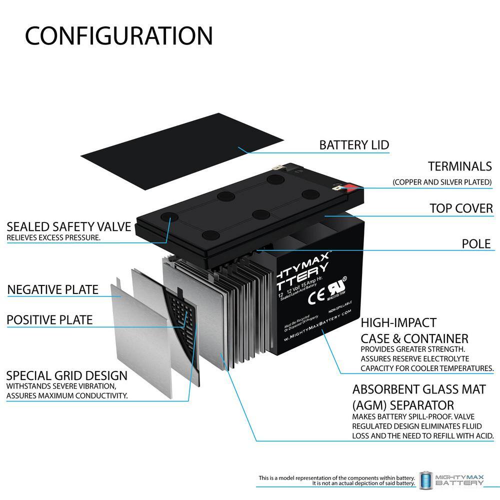 MIGHTY MAX BATTERY 12V 15AH F2 Replaces Pride Go Go Elite Traveller - 2 Pack MAX3536007