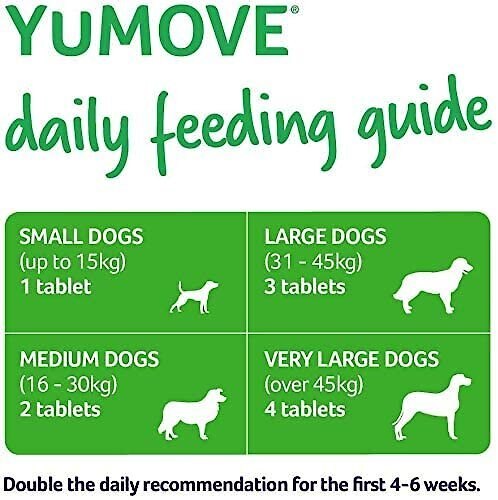 YuMOVE Joint Health Liver Flavor Chewable Tablet Dog Supplement