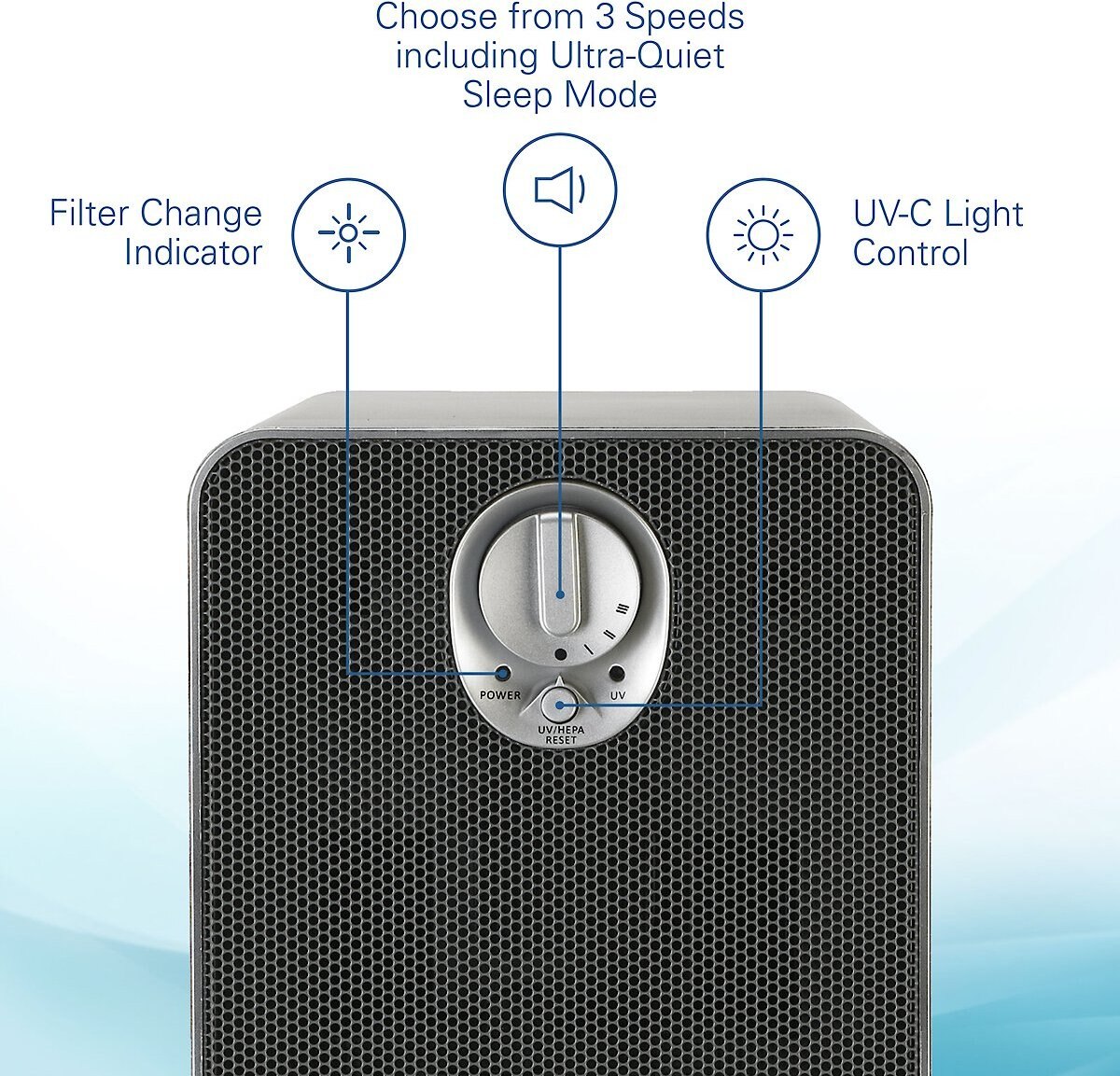 Germ Guardian AC4900CA HEPA Filter Air Purifier