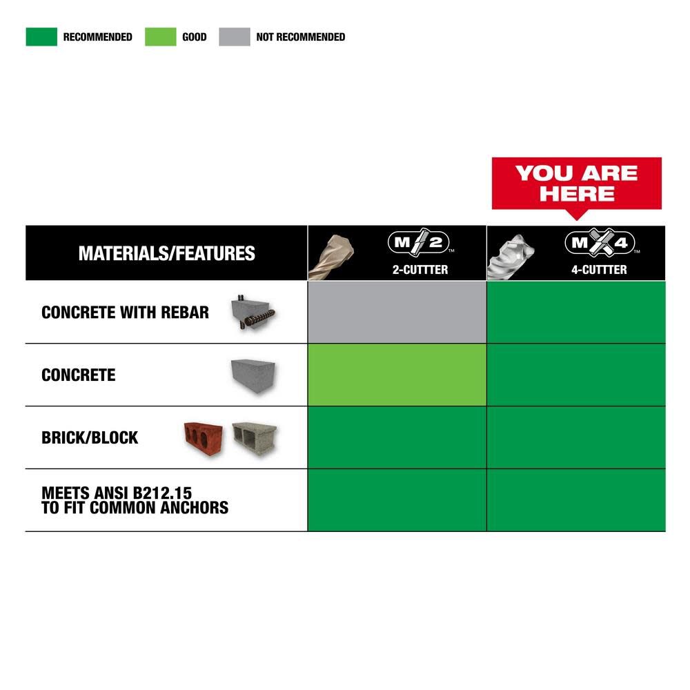 MW SDS-Max 4-Cutter 1-3/8 in. x 18 in. x 23 in. 48-20-3980 from MW