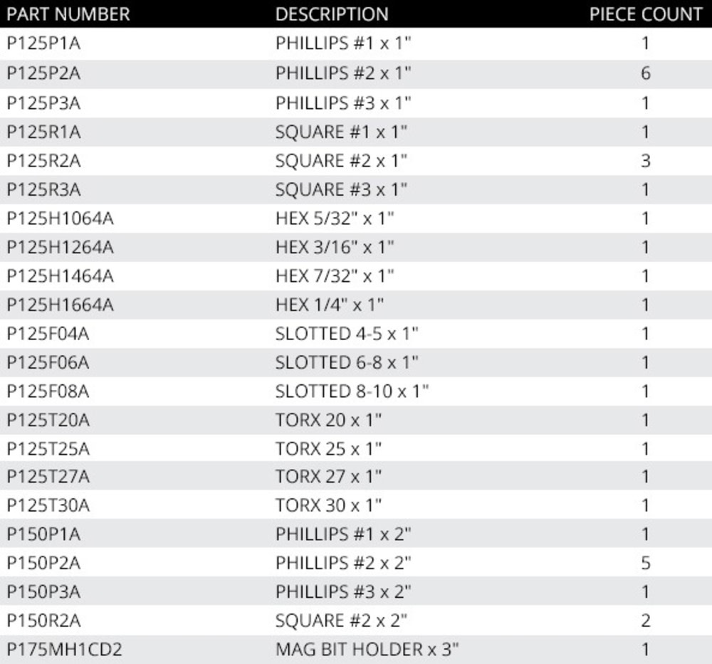 34pc Impactech® Driver Bit Set ;