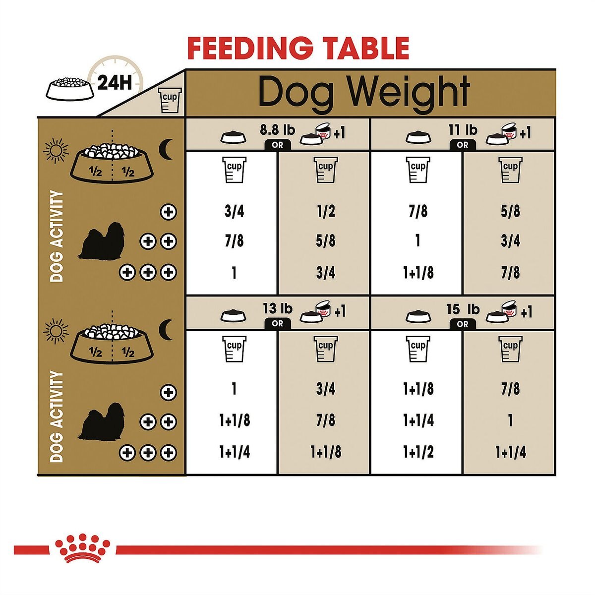 Royal Canin Breed Health Nutrition Shih Tzu Adult Dry Dog Food