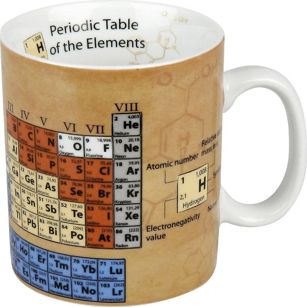 Konitz 4-Piece Mug of Knowledge Chemistry Porcelain Mug Set 4413302064