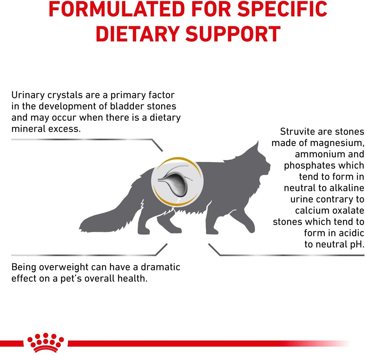 Royal Canin Veterinary Diet Adult Urinary SO Moderate Calorie Dry Cat Food