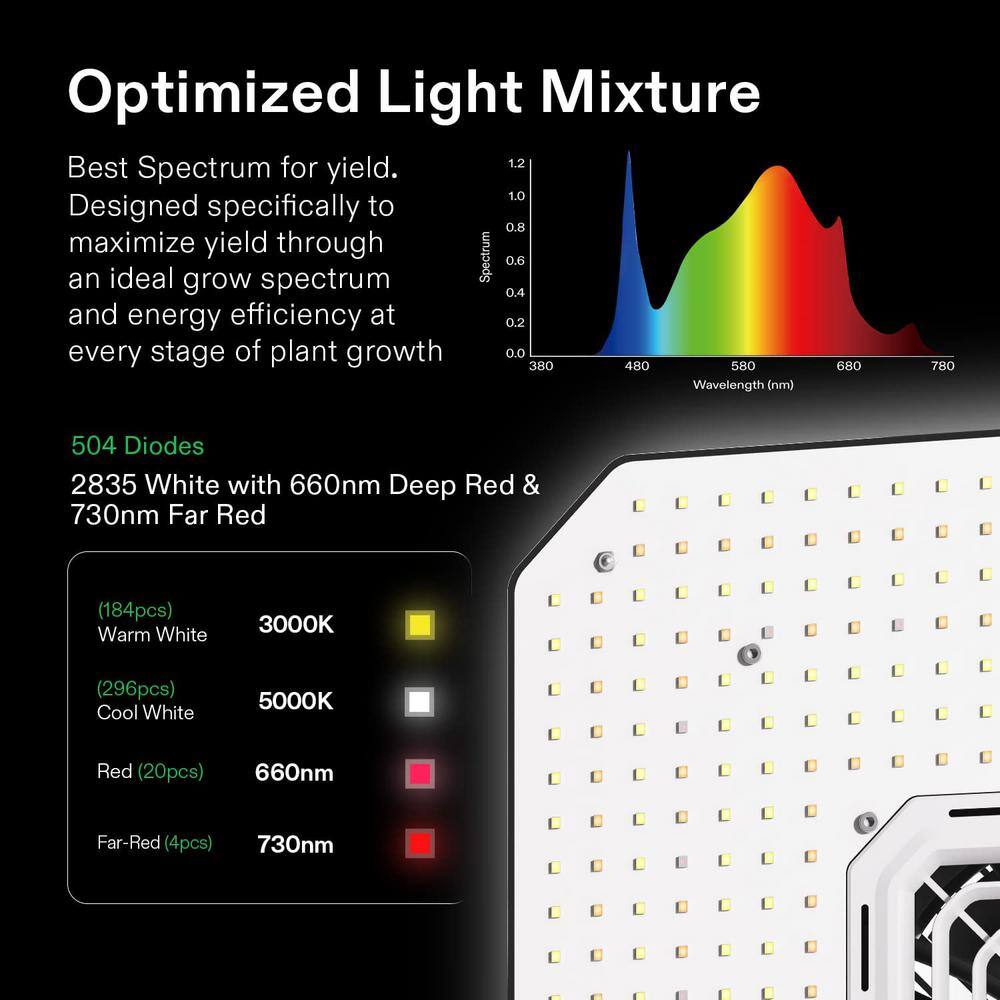 VIVOSUN AeroLight 13 in. 150-Watt LED Grow Light with Integrated Circulation Fan and GrowHub Controller E25 Warm White wal-VSA150SE-25