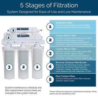 Olympia Water Systems 5-Stage Undersink Reverse Osmosis Water Filtration System with 80 GPD RO Membrane OROS-80