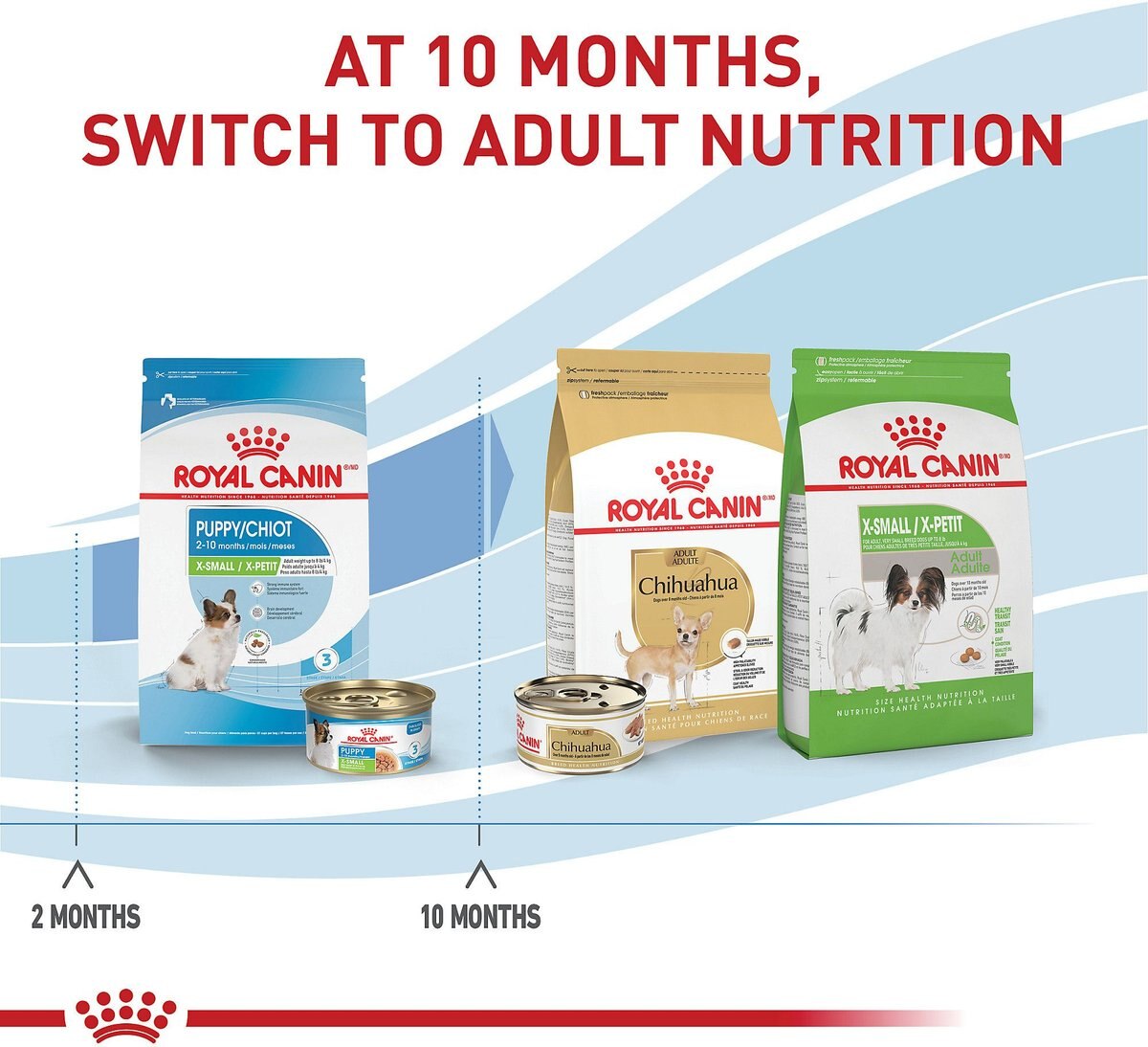 Royal Canin Size Health Nutrition X-Small Puppy Dry Dog Food