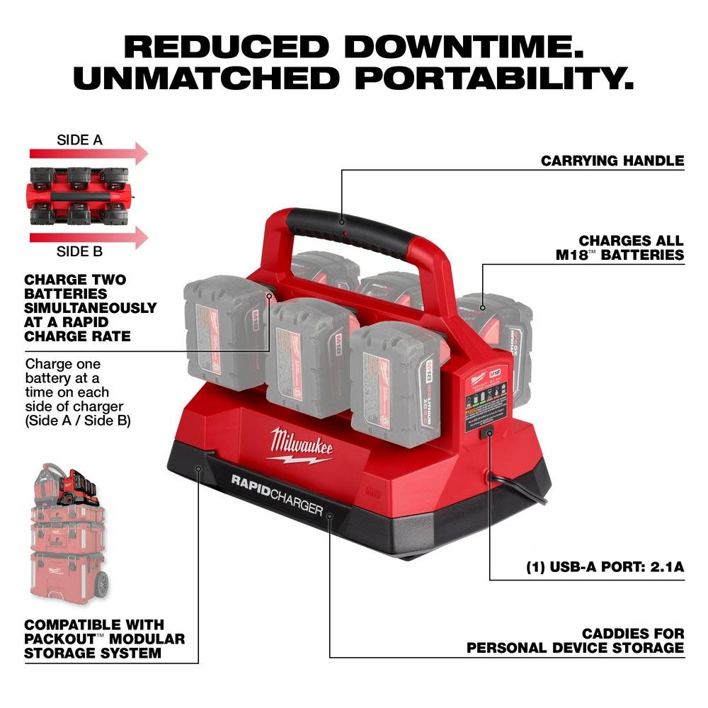 Milwaukee M18 PACKOUT Six Bay Rapid Charger ;