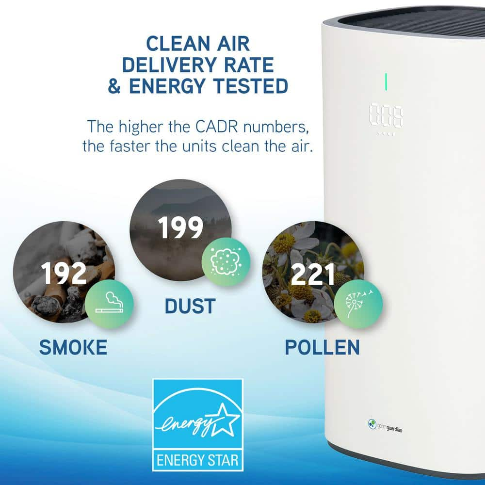 Guardian Technologies Hi-Performance Air Purifier Tower Console， Air Quality Sensor