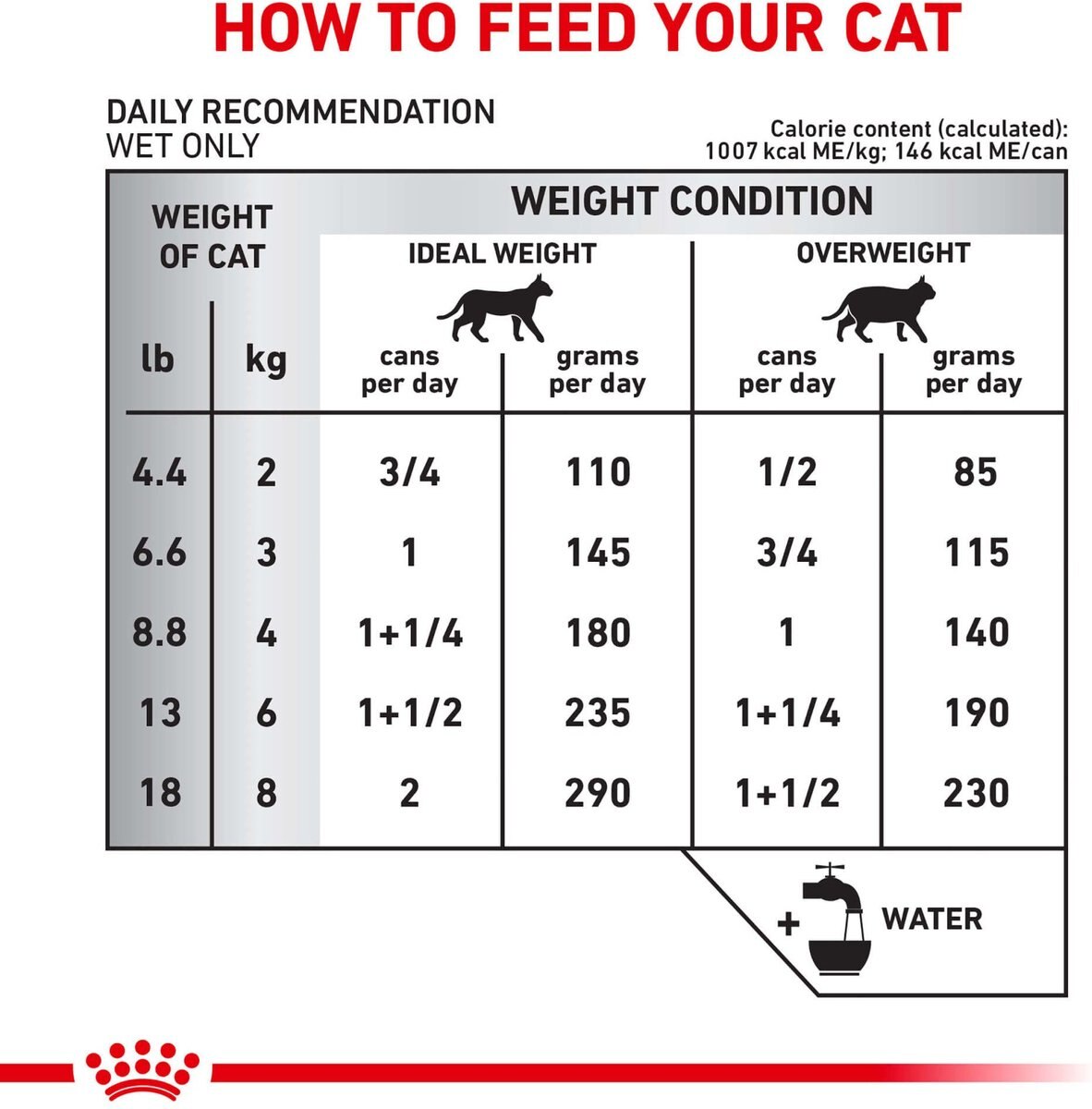 Royal Canin Veterinary Diet Adult Selected Protein PR Loaf in Sauce Canned Cat Food