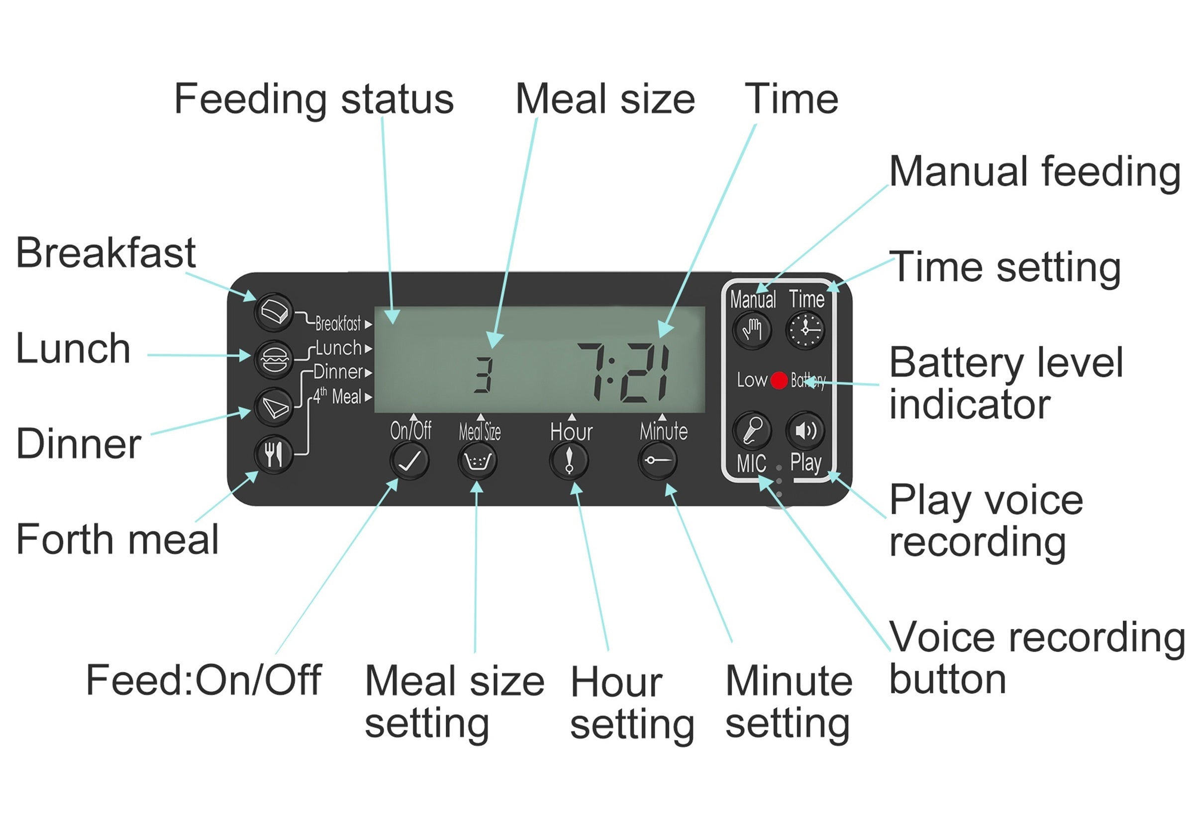 Dogness Everyday Automactic Programmable Pet Feeder， 9 Liter Capacity-Black