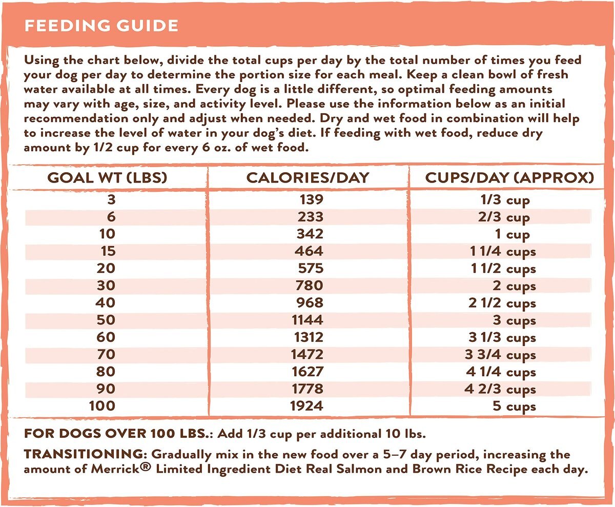 Merrick Limited Ingredient Diet with Healthy Grains Real Salmon and Brown Rice Recipe Chicken-Free Dry Dog Food