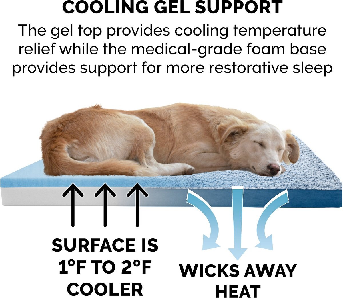 FurHaven Faux Fur and Suede Deluxe Cooling Gel Dog and Cat Mattress