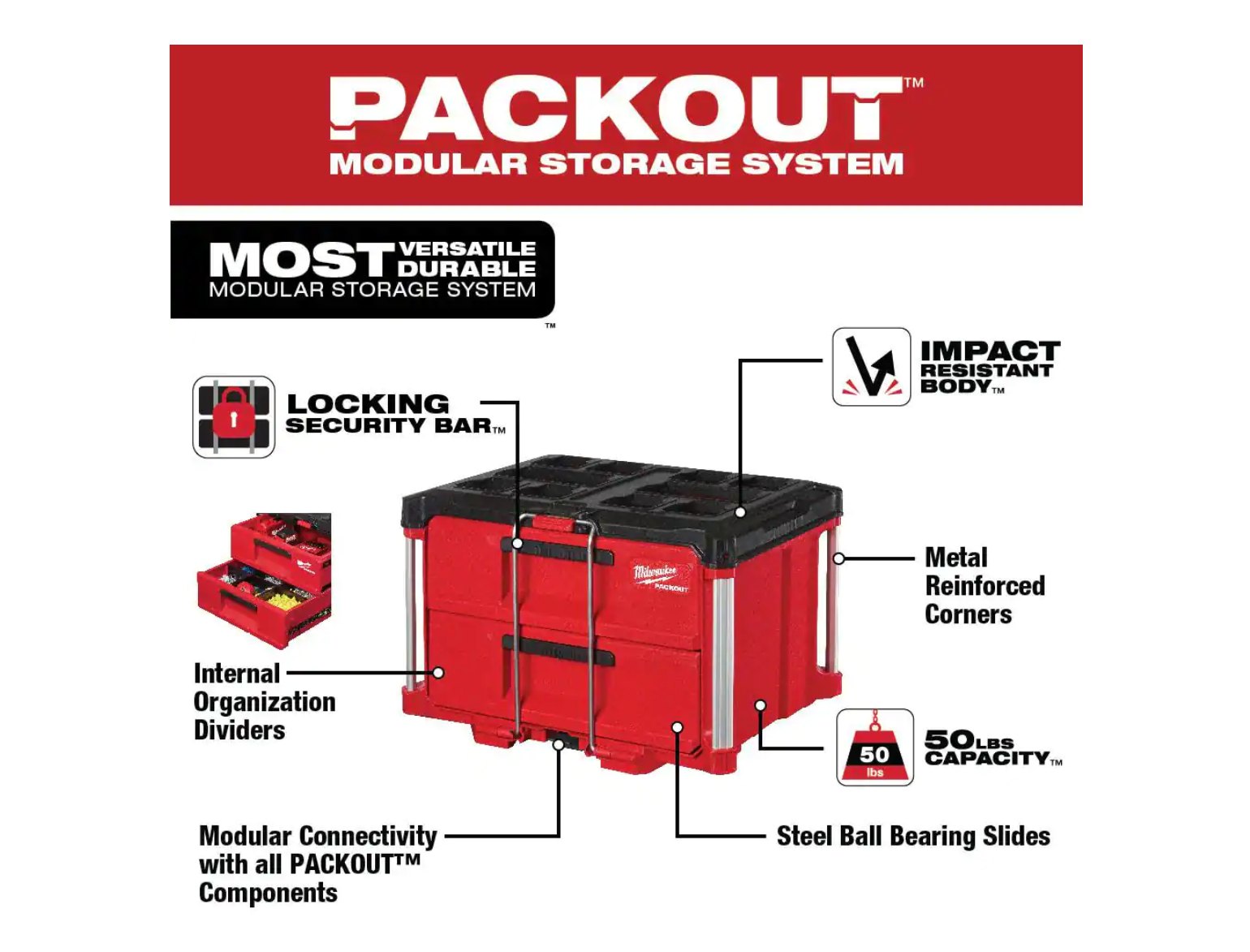 Milwaukee 48-22-8443-8442 PACKOUT 22 in. 3-Drawer and 2-Drawer