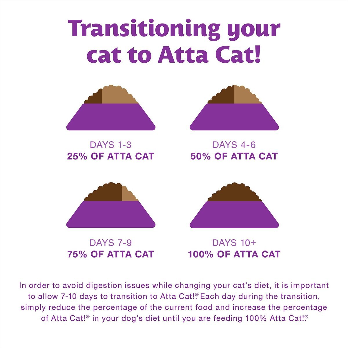 Atta Cat Chicken and Salmon Flavor Dry Cat Food