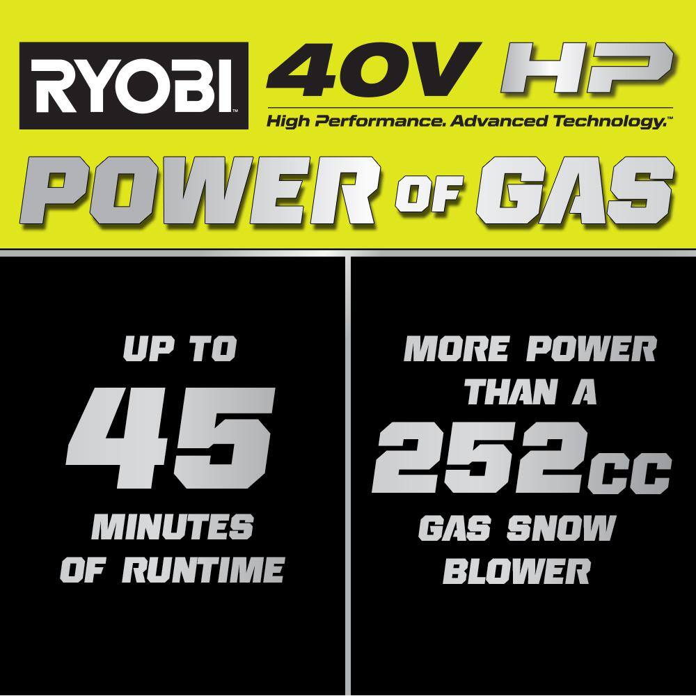 RYOBI 40V HP Brushless Whisper Series 24