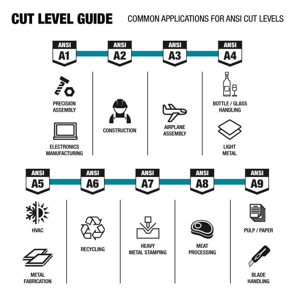 Makita FitKnit Gloves Cut Level 1 Nitrile Coated Dipped L/XL T-04123 from Makita