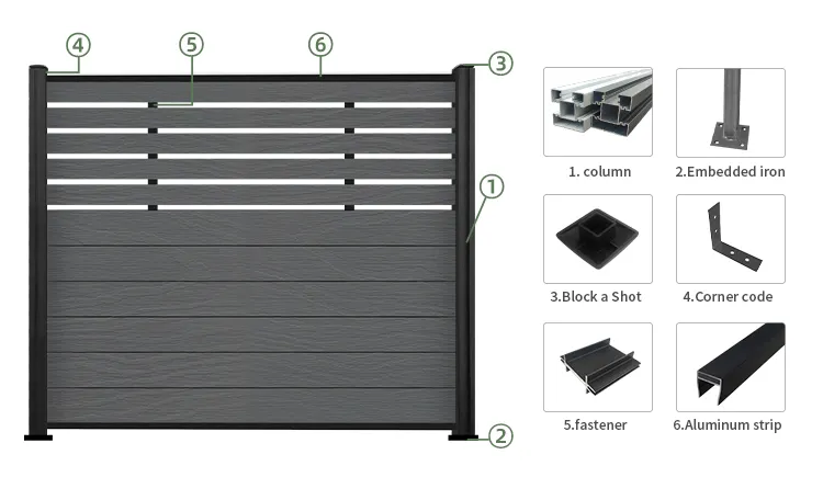 Factory Supply Garden Privacy Safe Cheap Fence Board Anti uv Wpc Fence Wall Panel Outdoor