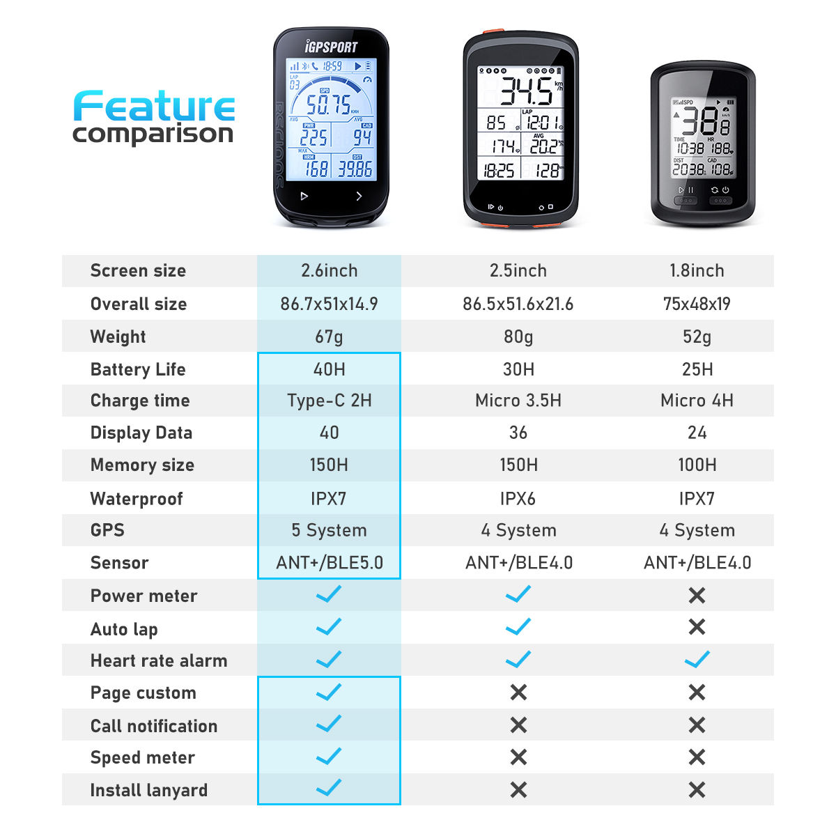 iGPSPORT BSC100S IGS Cycle Computer Speedometer Outdoor Riding Sensor MTB Road Bike Accessories ANT+ GPS Speed Cadence Strava