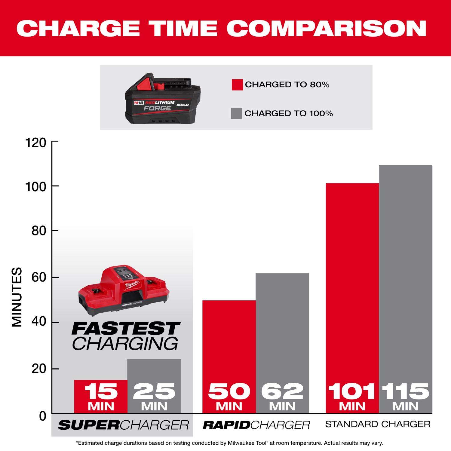 MW 18V M18 Redlithium FORGE XC6.0 6 Ah Lithium-Ion Battery 1 pc