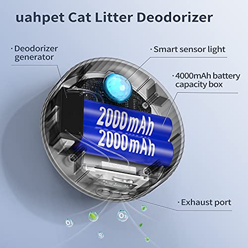 uahpet Cat Litter Deodorizer 99% Deodorization Litter Box Odor Eliminator 99.9% Dust-Free 9-Day Battery Life Genie for All Kinds of Cat Litter Box Bathroom Wardrobe Kitchen and Small Area