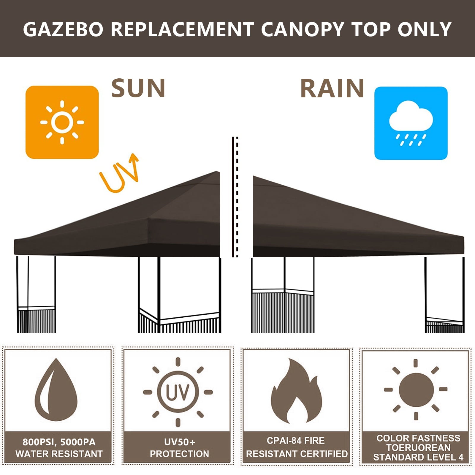 Lovote 10FTx10FT 300D Replacement Canopy Top Patio Pavilion Gazebo 9.84 ft Tent Sunshade Cover Anti-UV Roof Sunshade Coffee 1 Tier Brown