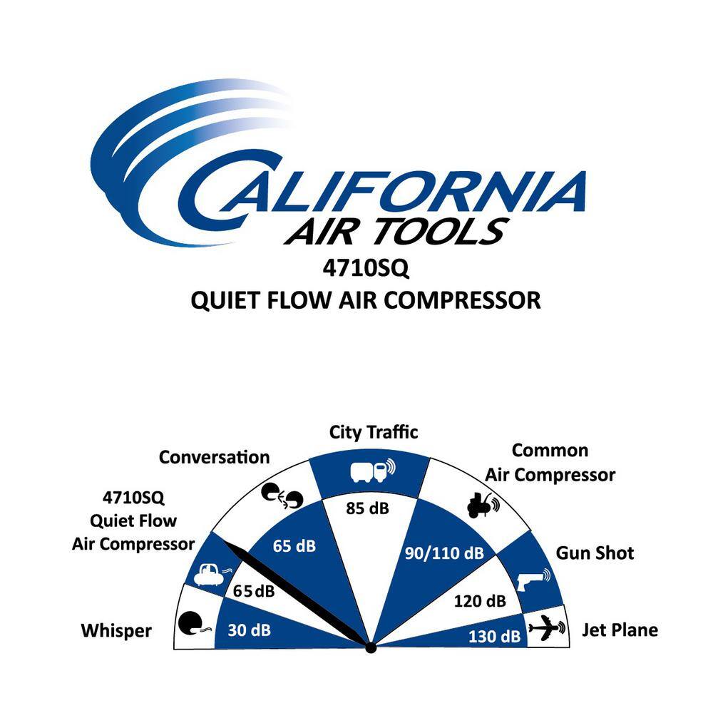 California Air Tools Quiet Flow 4.7 Gal. 1.0 HP Portable Electric Oil-Free Air Compressor 4710SQ