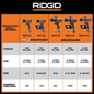 RIDGID 18V Brushless Cordless 2-Tool Combo Kit with Hammer Drill Impact Driver (2) Batteries Charger and Bag R9208