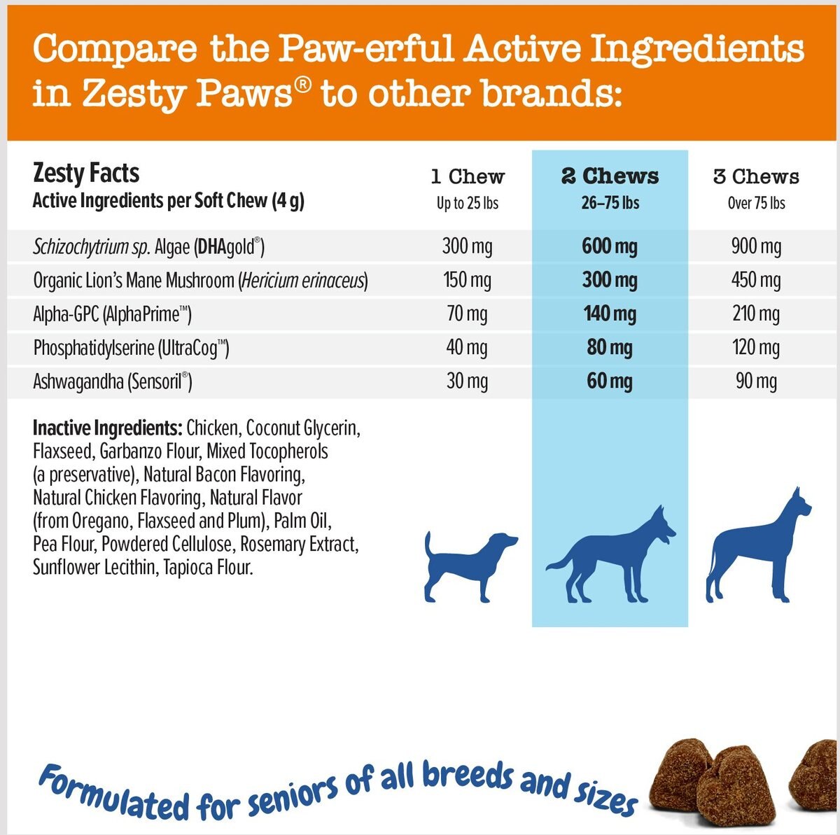 Zesty Paws Advanced Cognition Bites Chicken Flavored Soft Chews Brain and Nervous System Supplement for Senior Dogs