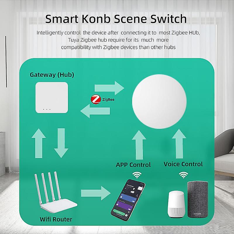 Tuya Zigbee Scene Switch Multi-scene Intelligent Linkage Wireless Smart Button Remote Control