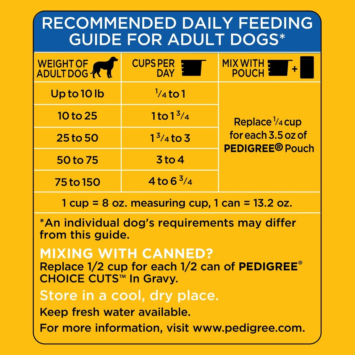 Pedigree High Protein Chicken and Turkey Flavor Adult Dry Dog Food