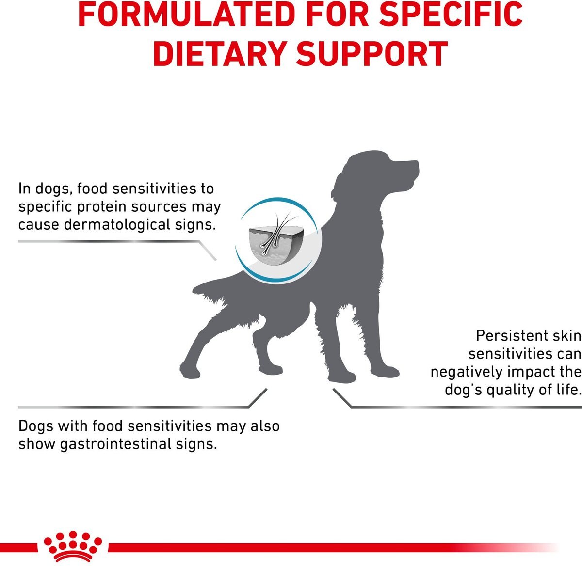 Royal Canin Veterinary Diet Adult Ultamino Dry Dog Food