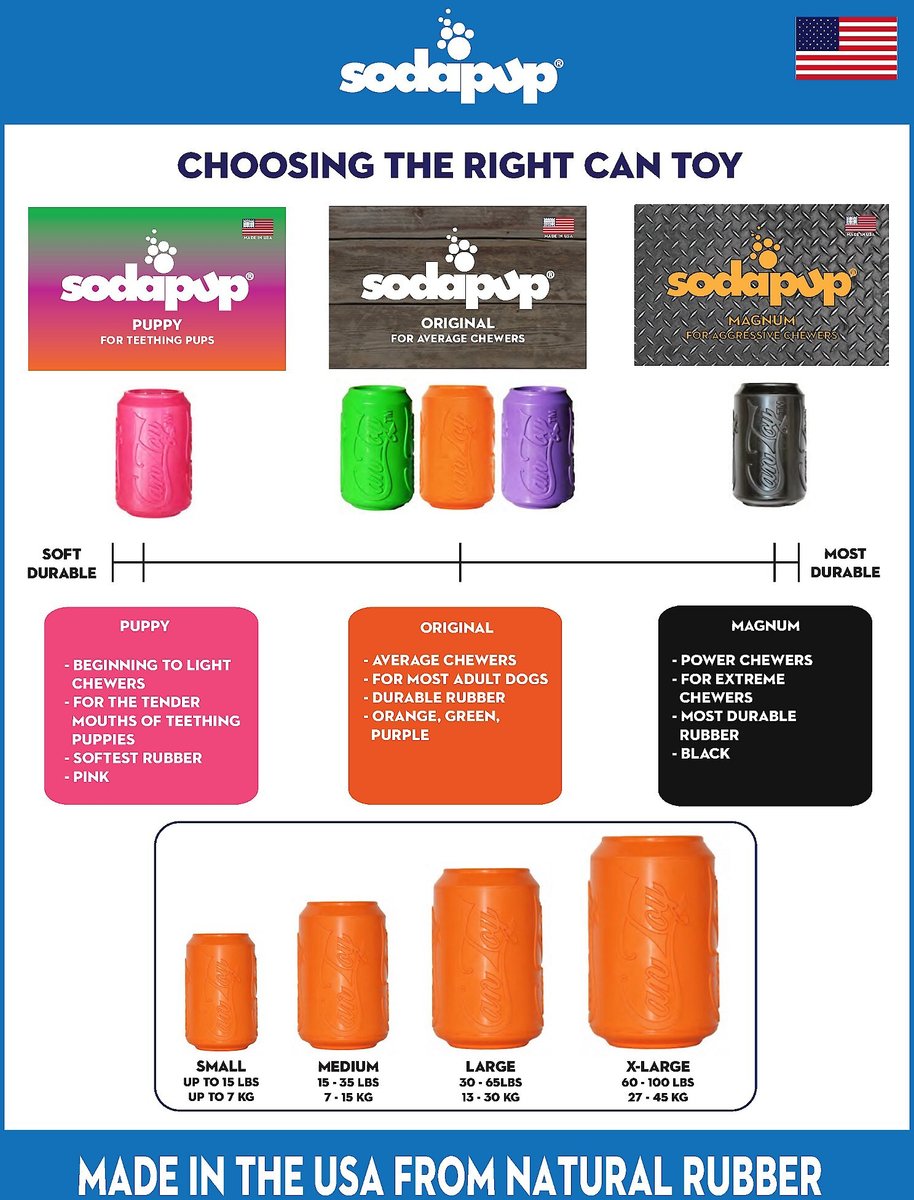 SodaPup Magnum Can Treat Dispensing Tough Dog Chew Toy