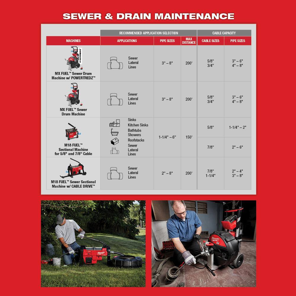 MW M18 FUEL Cordless Drain Cleaning Sewer Sectional Machine Kit with 78 in. Cable with Attachments 2818A-21