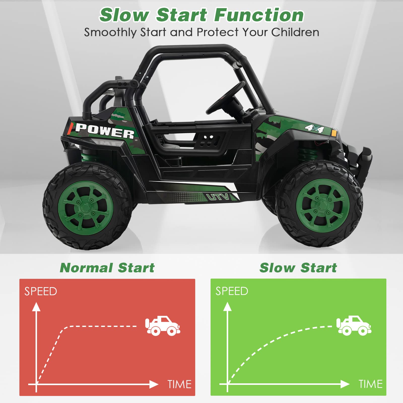 Costzon Ride on Car, 12V Kids UTV, Boys Girls Aged 3-8 Years, Ride on UTV