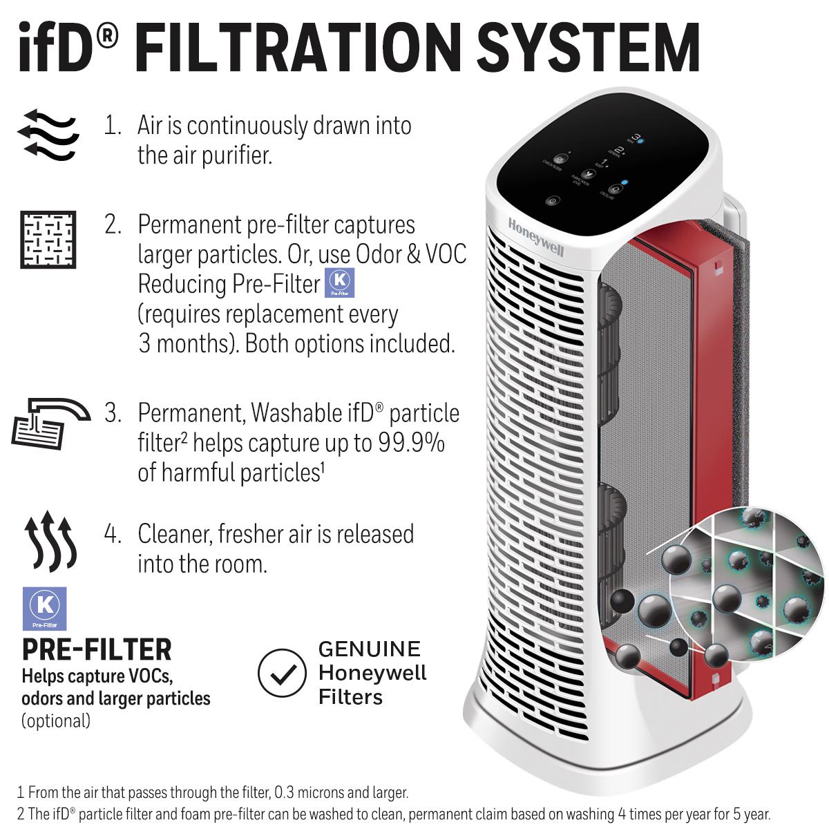 Honeywell Air Genius 3 Air Purifier， Medium-Large Rooms (225 sq.ft)， HFD300， White