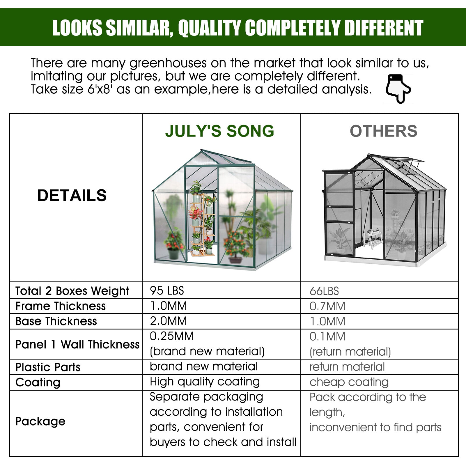 JULY'S SONG Greenhouse,6'x 8' Heavy Duty Polycarbonate Walk-in Plant Garden Greenhouse with Window for Winter,Windproof Gardening Green House Kit for Backyard/Outdoor Use