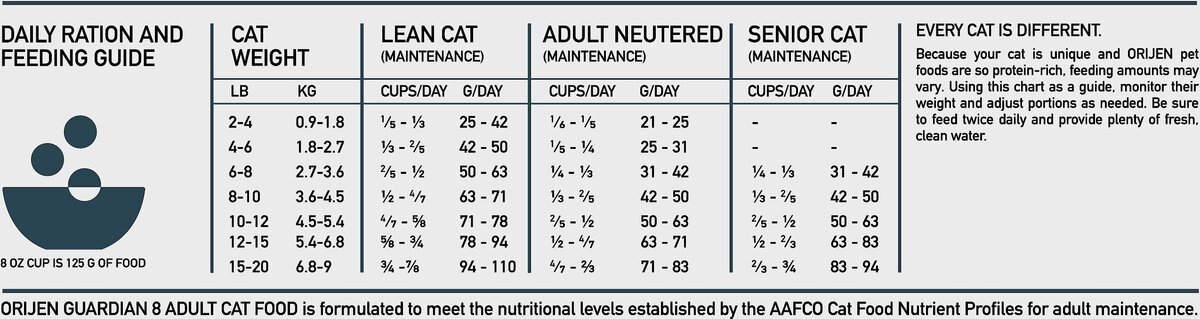 ORIJEN Guardian 8 Free Run Chicken， Wild Caught Salmon and Rabbit Adult Grain-Free Dry Cat Food