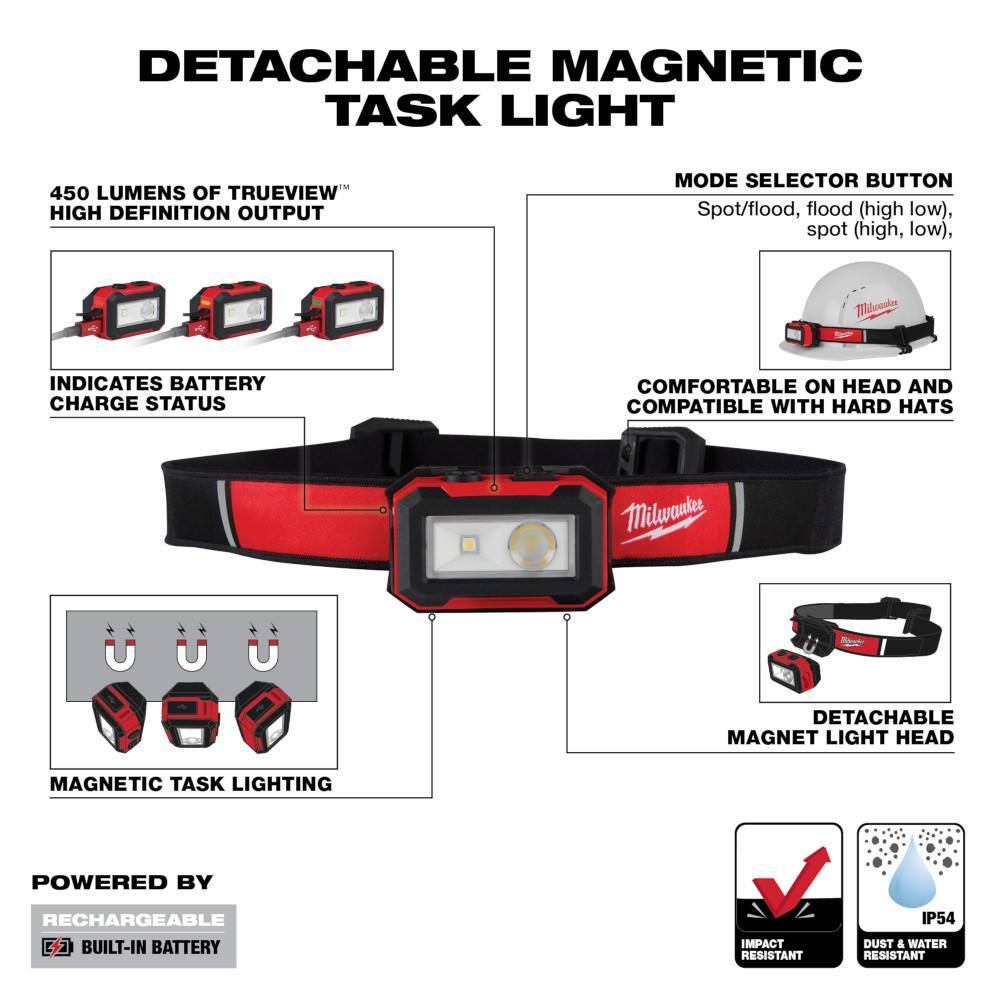 MW 450 Lumens Internal Rechargeable Magnetic Headlamp  Task Light w 500 Lumens Rechargeable Flashlight w Magnet (2-Pack) 2012R-2011R