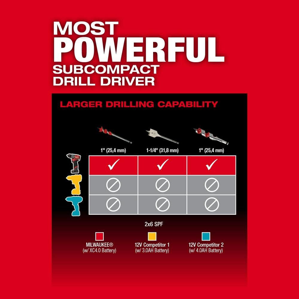 Milwaukee M12 FUEL 1/2