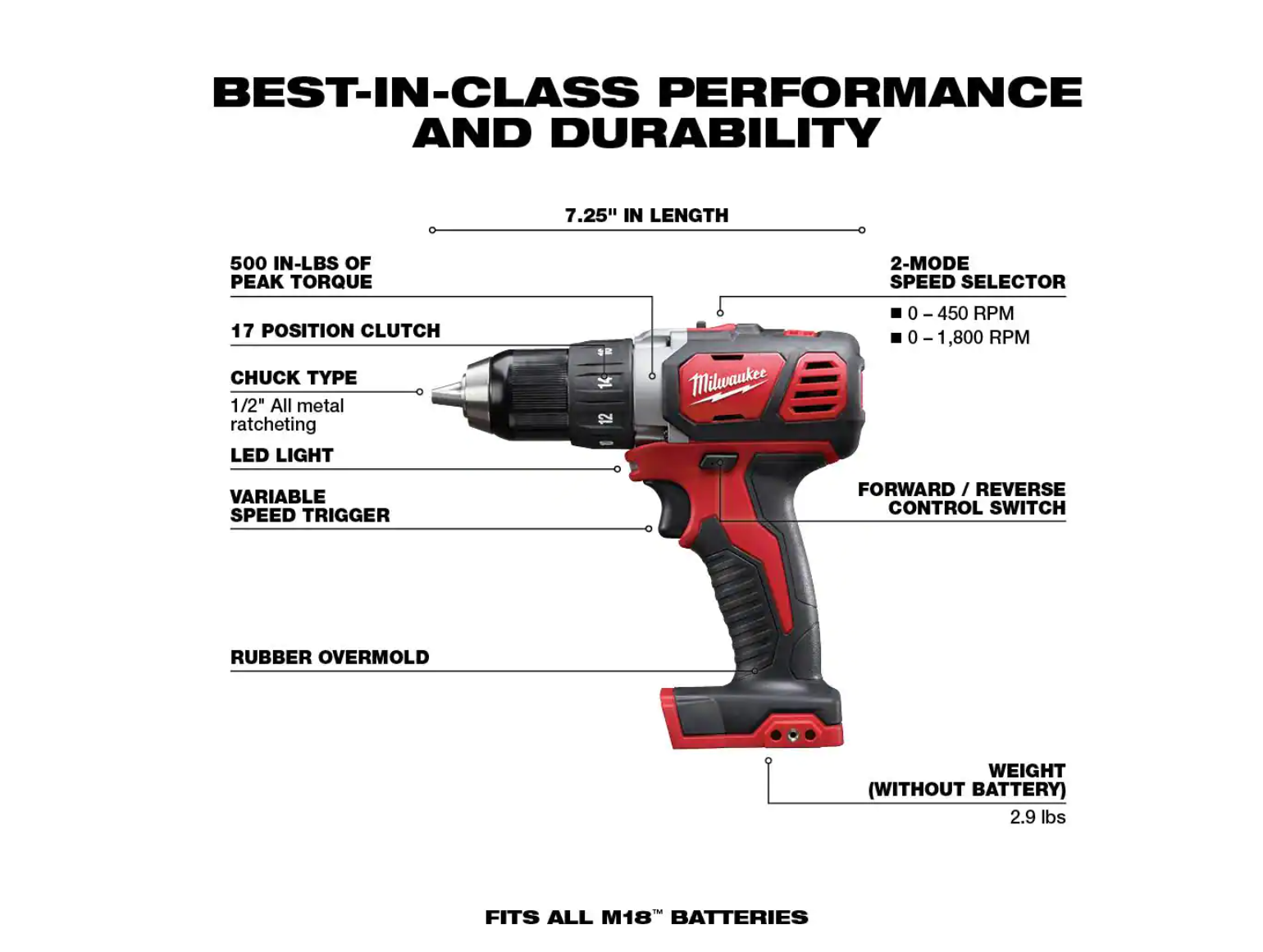 Milwaukee 2691-22 M18 18V Lithium-Ion Cordless Drill Driver/Impact Driver Combo Kit (2-Tool) W/ Two 1.5Ah Batteries， Charger Tool Bag