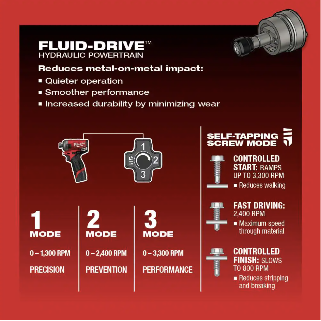 Milwaukee M12 Fuel Surge 12V Lithium-Ion Brushless Cordless 1/4 in. Hex Impact Driver Compact Kit w/Two 2.0Ah Batteries， Bag