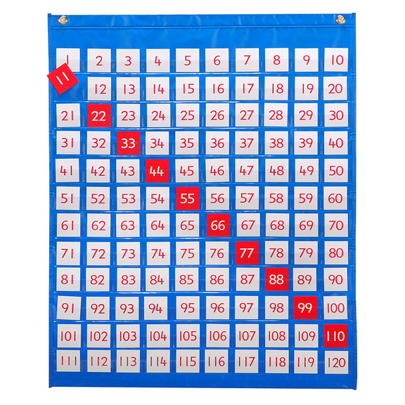 Learning Advantage CTU7287 1 120 Pocket Chart