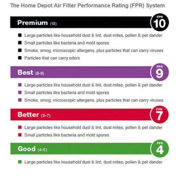 Honeywell Home 20 x 25 x 4 Pleated Air Filter FPR 10 MERV 12 CF200D2025