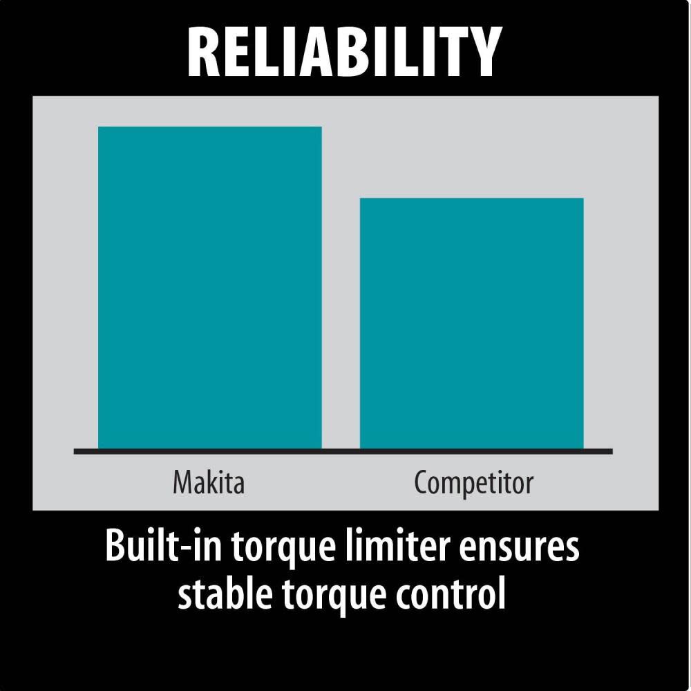 Makita 1-9/16 In. SDS-Max Rotary Hammer HR4002 from Makita