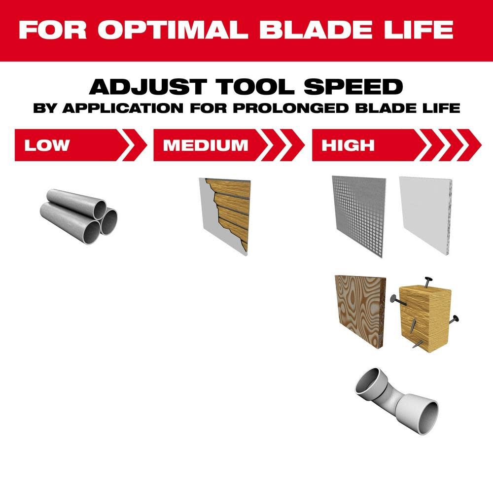 Milwaukee NITRUS CARBIDE Extreme Materials Universal Fit OPEN LOK Multi Tool Blade 5pk 49-25-1575 from Milwaukee