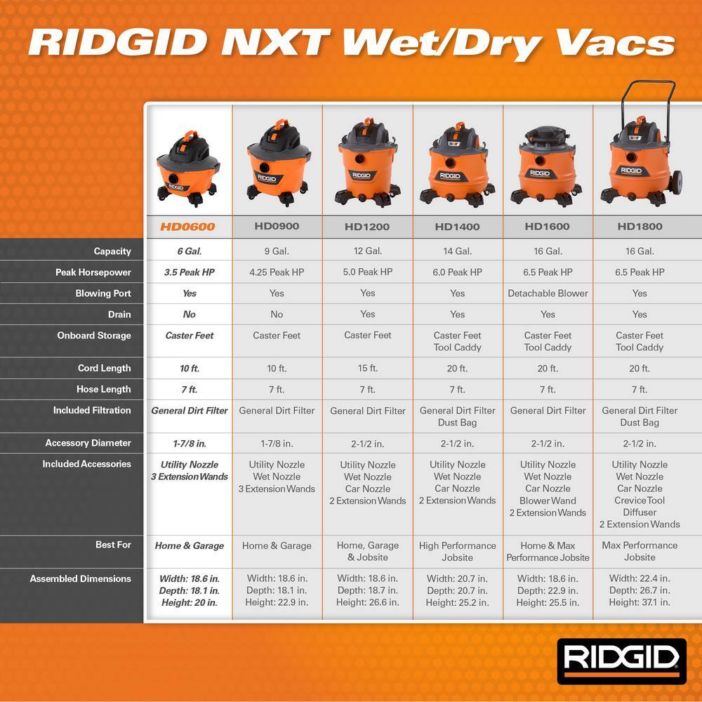 RIDGID 6 Gallon 3.5 Peak HP NXT WetDry Shop Vacuum with Filter Locking Hose and Accessories HD06001